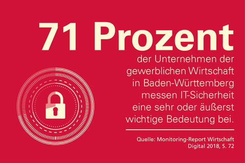 It Wirtschaft Wirtschaft Digital Bw
