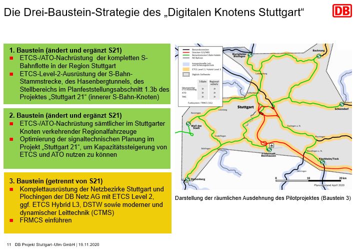 Dieses Bild zeigt die Drei-Baustein-Strategie des Digitalen Knotens Stuttgart.