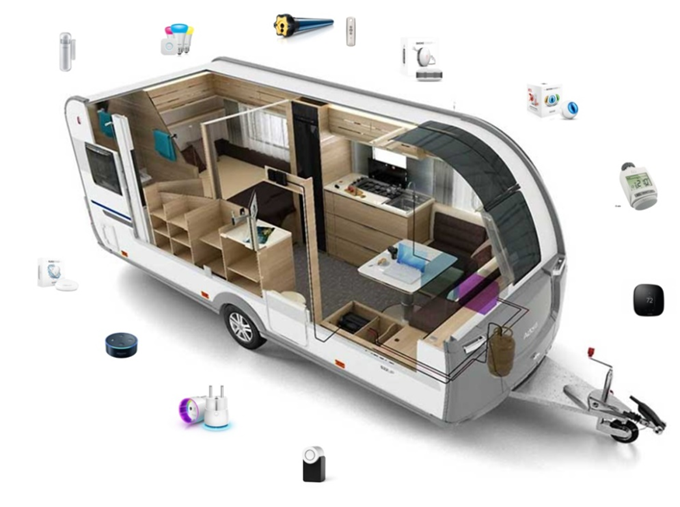 Der Smart Caravan, Quelle: Smart Home und Living Baden-Württemberg e.V. 